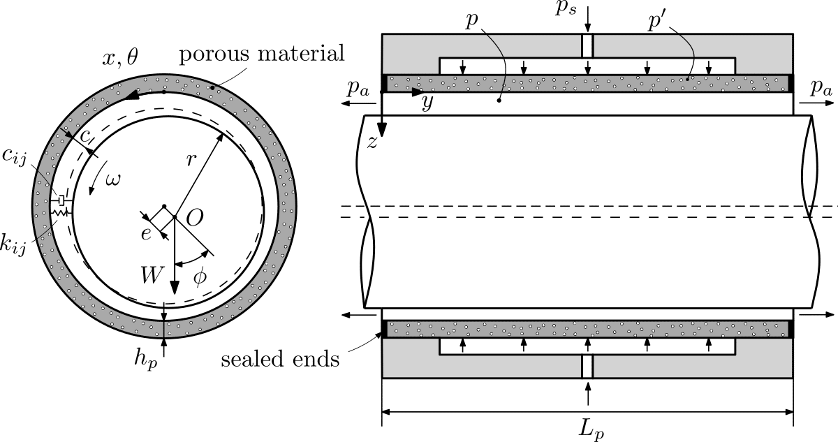 Porous air bearing