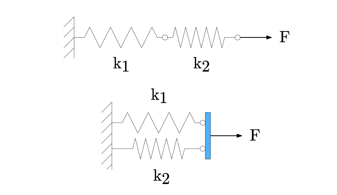 Series and parallel springs