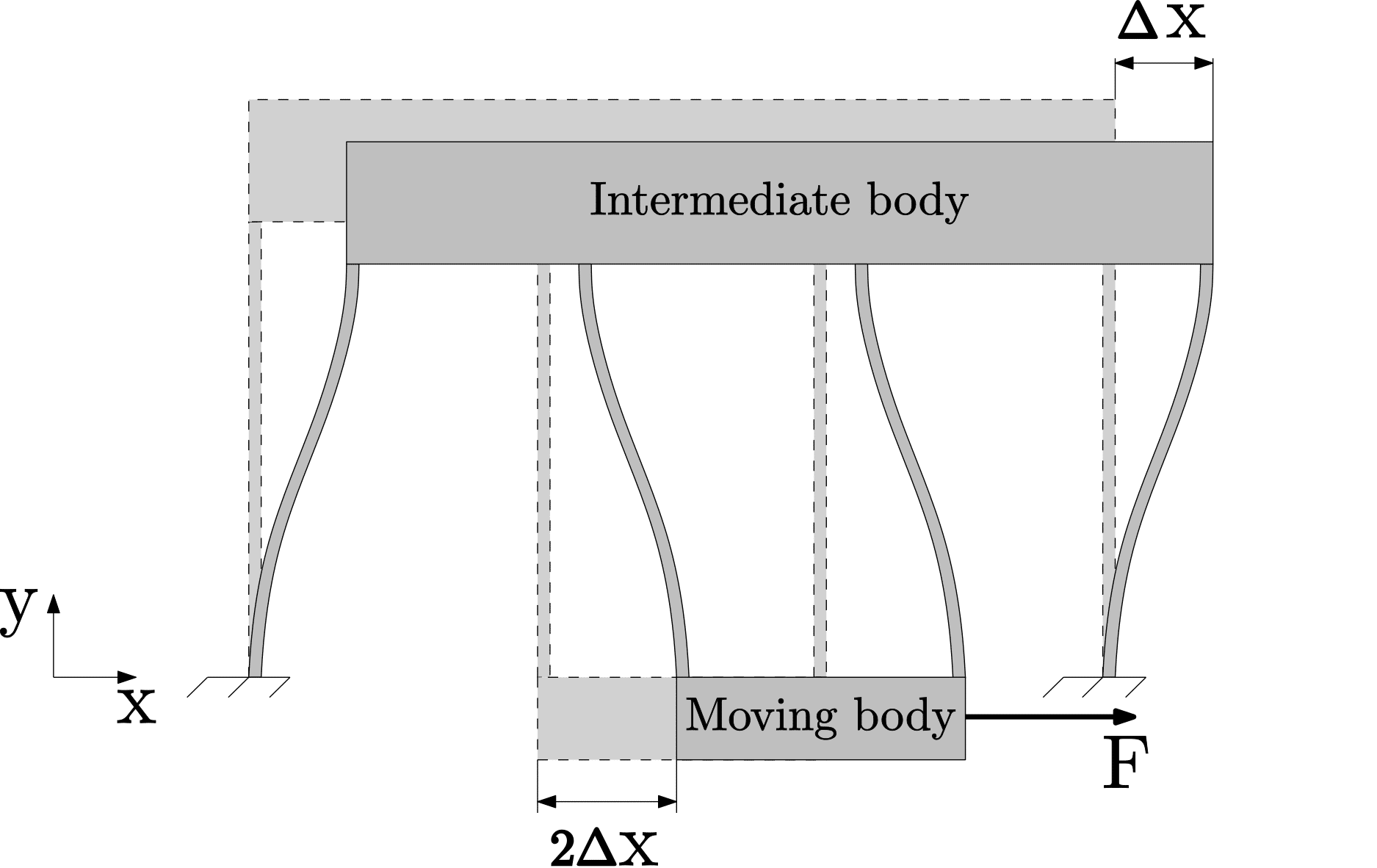 Double parallelogram flexure mechanism