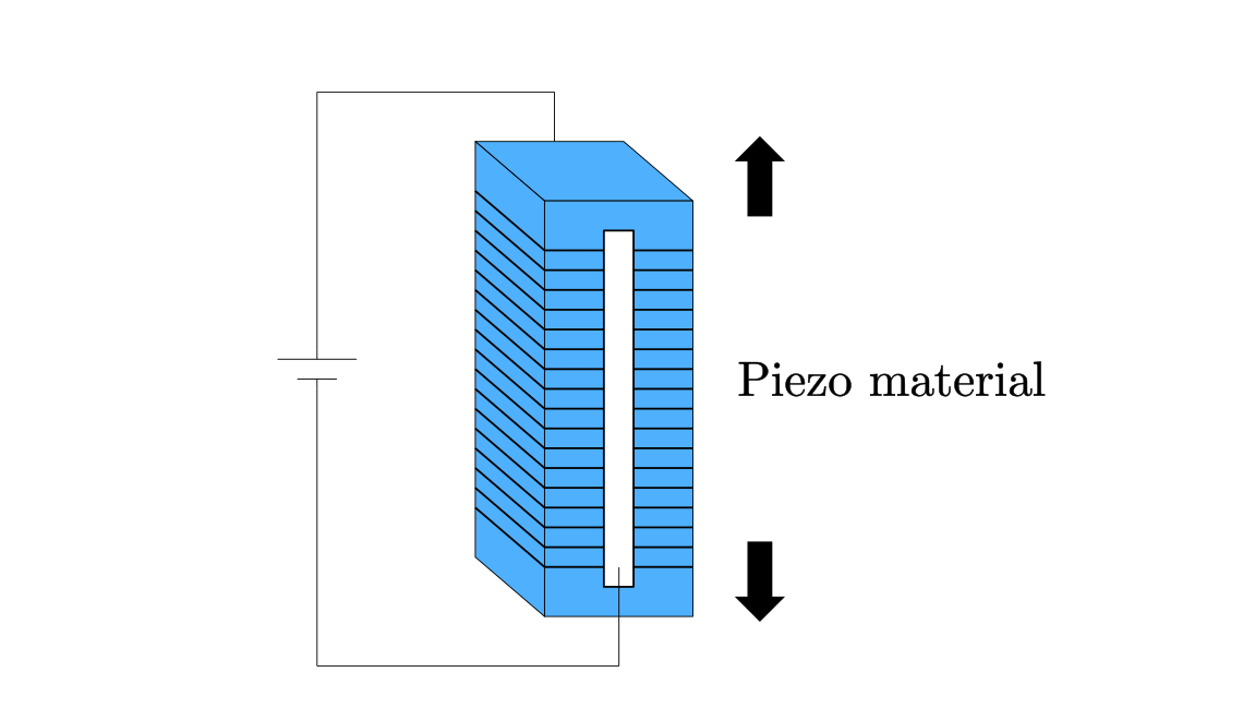 Piezo actuator